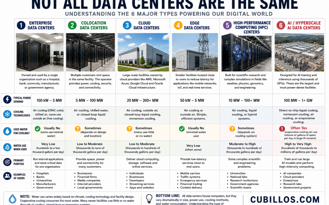 A Guide to Understanding Data Centers