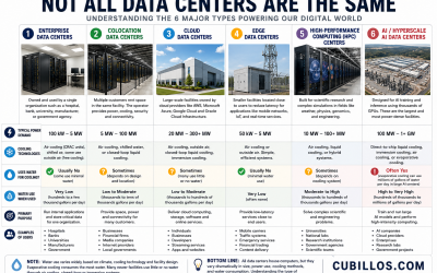 A Guide to Understanding Data Centers