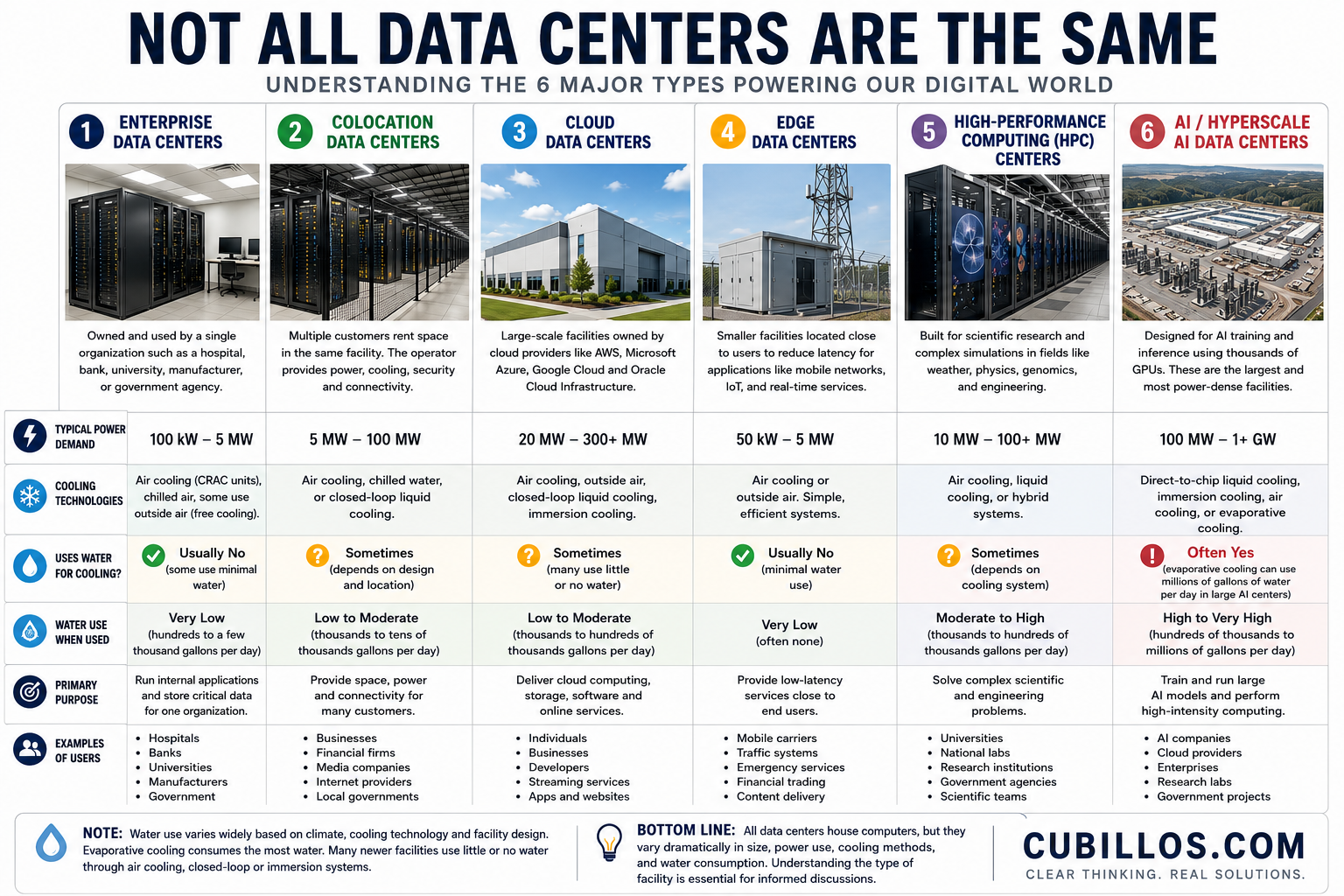 datacenterinfographic