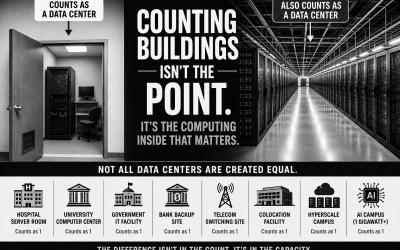 Stop Counting Buildings. Start Counting Brains