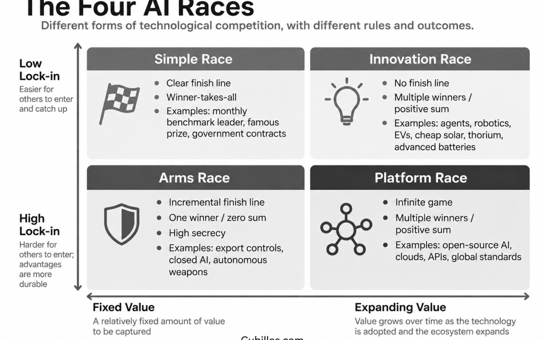 America May Be Running the Wrong AI Race