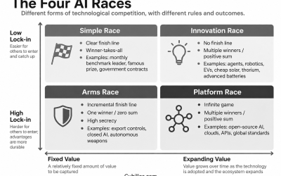 America May Be Running the Wrong AI Race